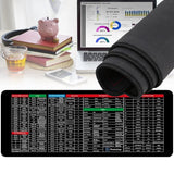 Anti-slip Keyboard Pad With Shortcut Key Patterns